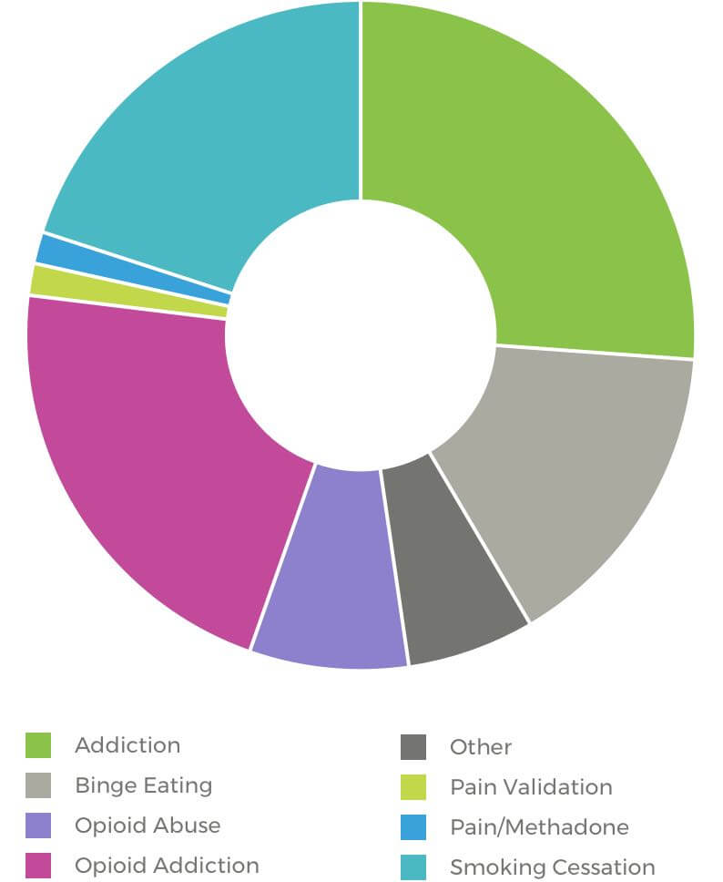 Addiction infographic