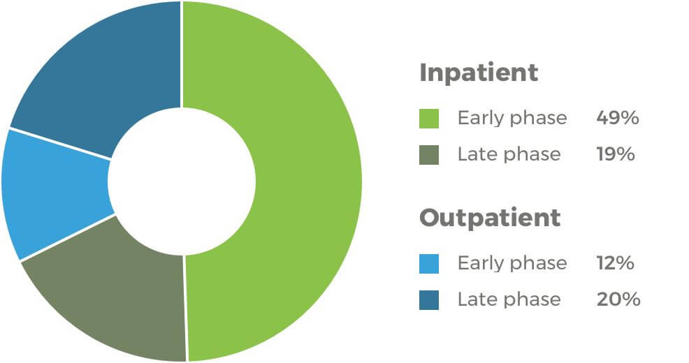 ERG Inpatient/outpatient infographic