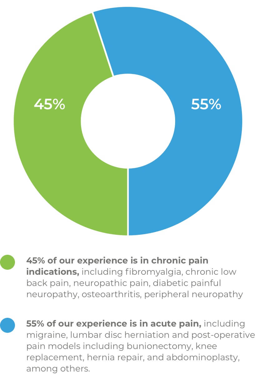 Pain infographic